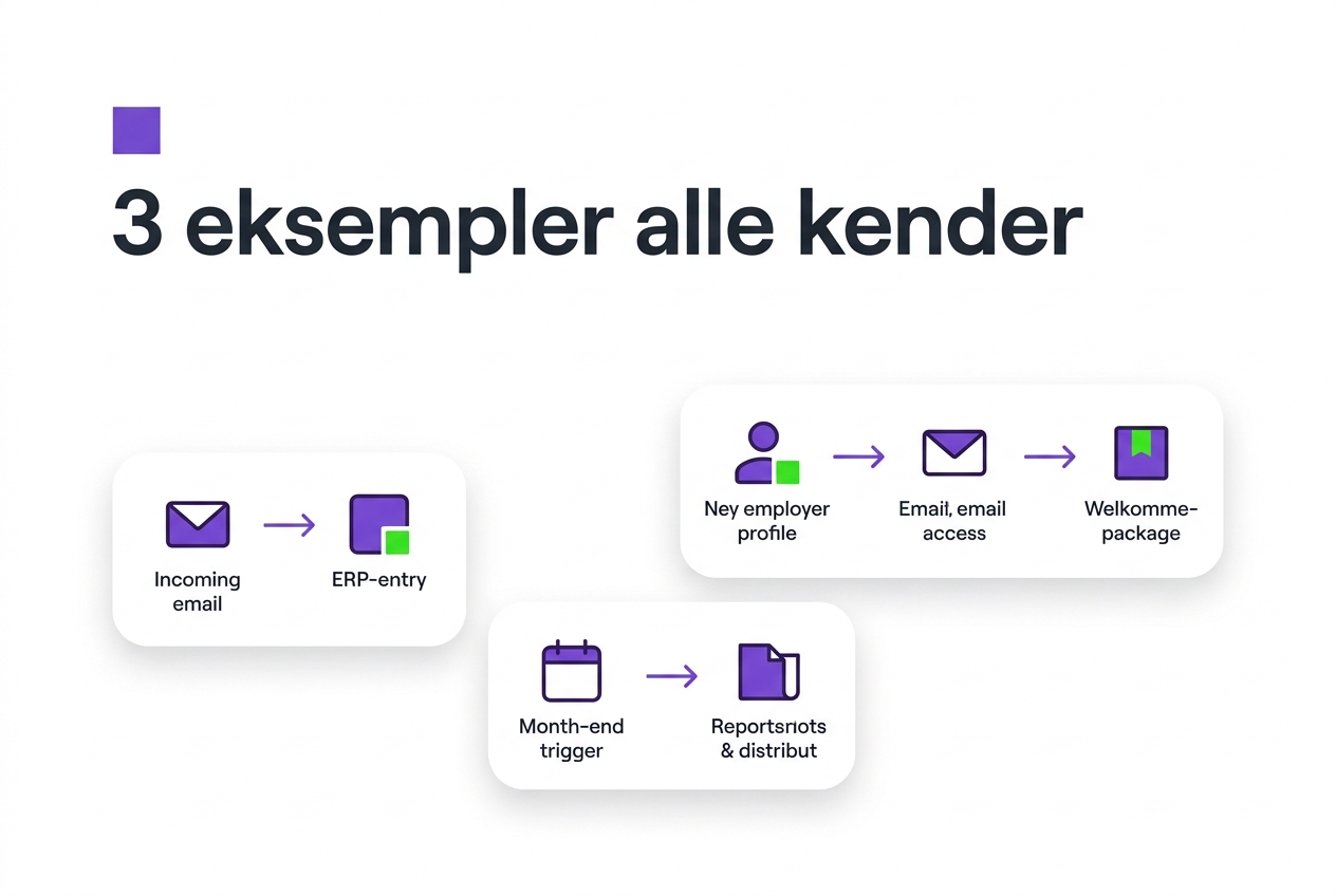 3 eksempler alle kender