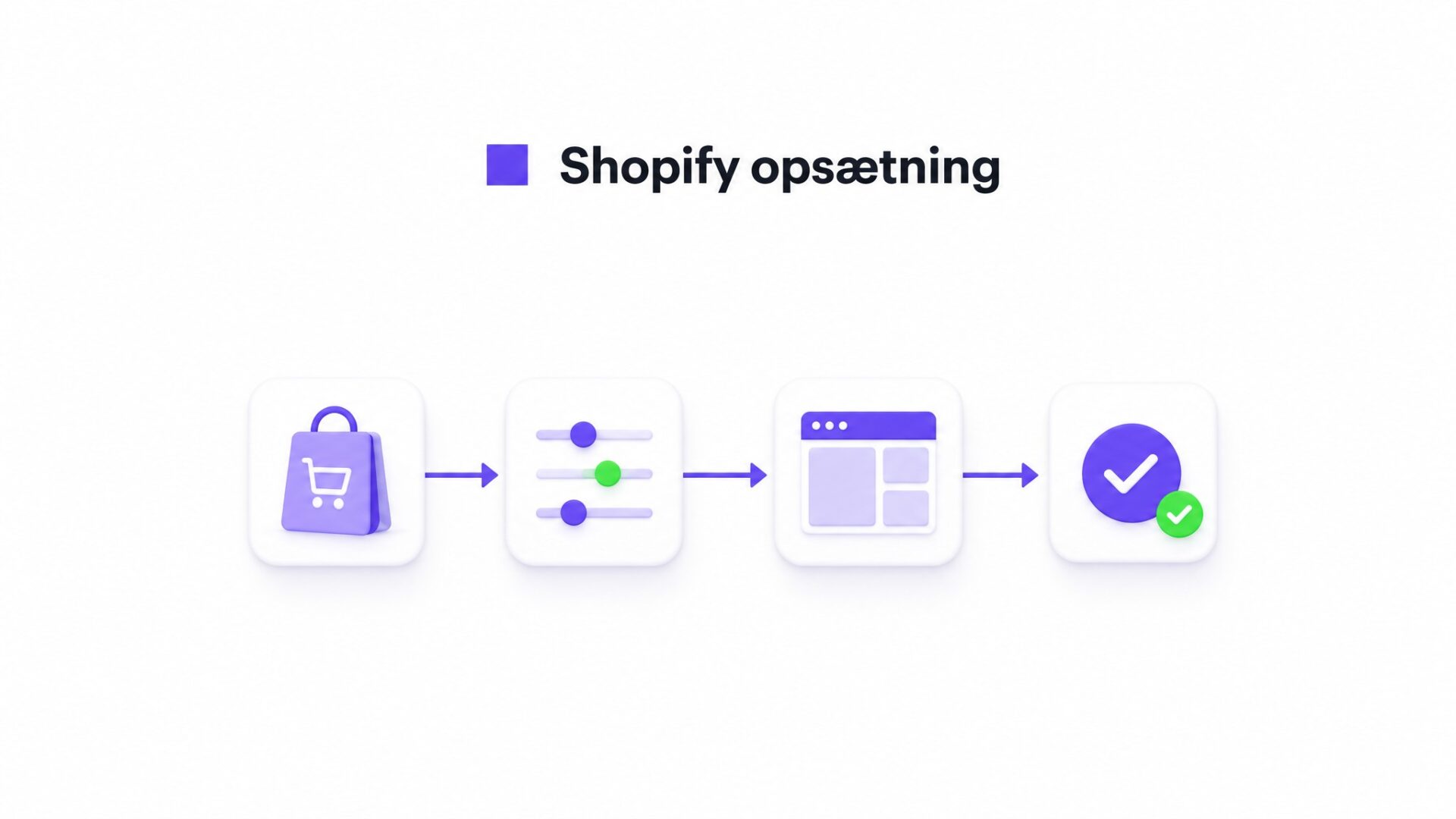 Shopify opsætning