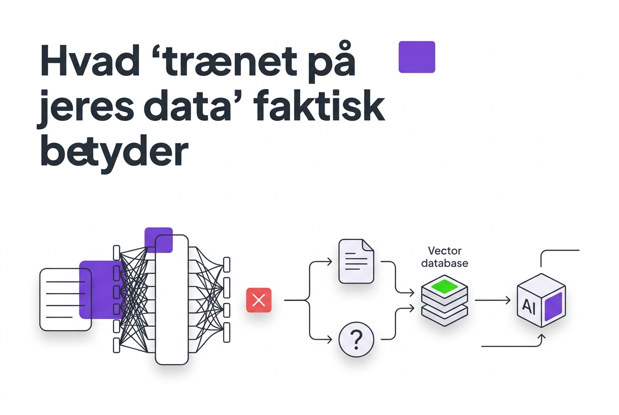 Hvad 'trænet på jeres data' faktisk betyder