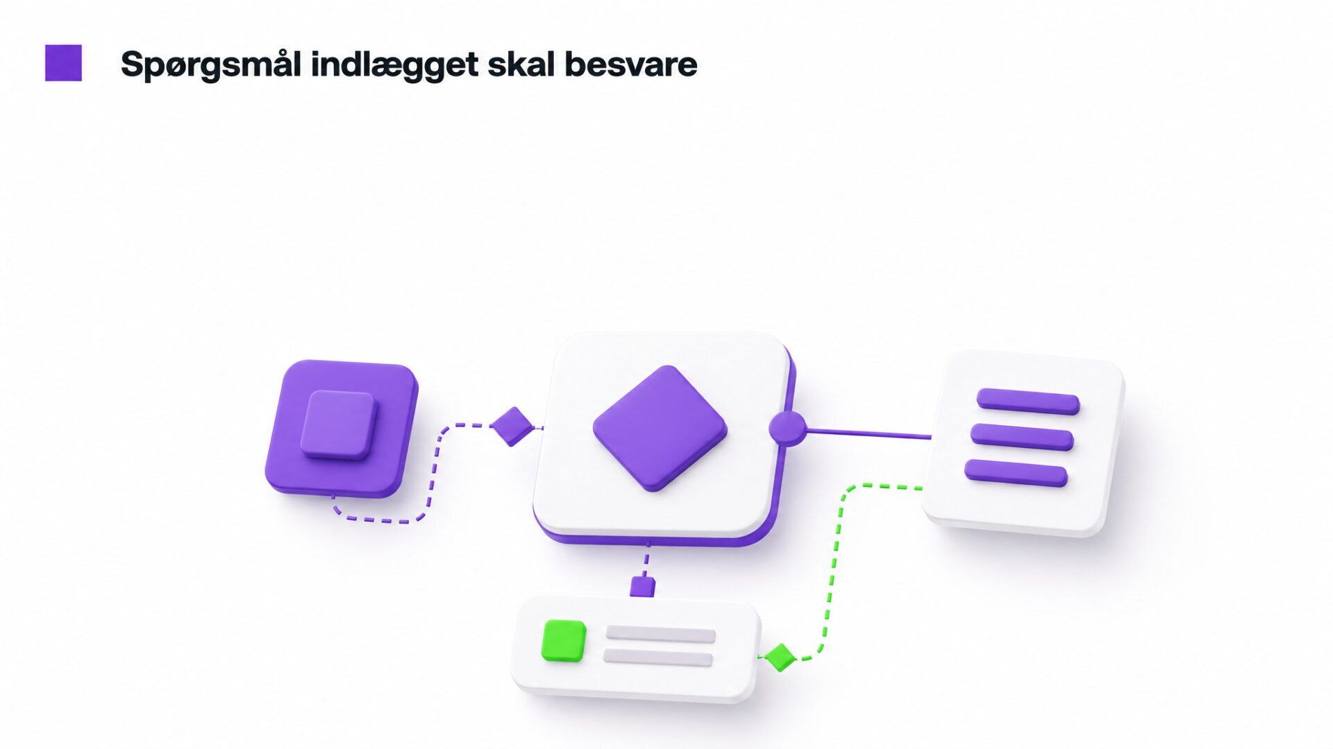 Spørgsmål indlægget skal besvare