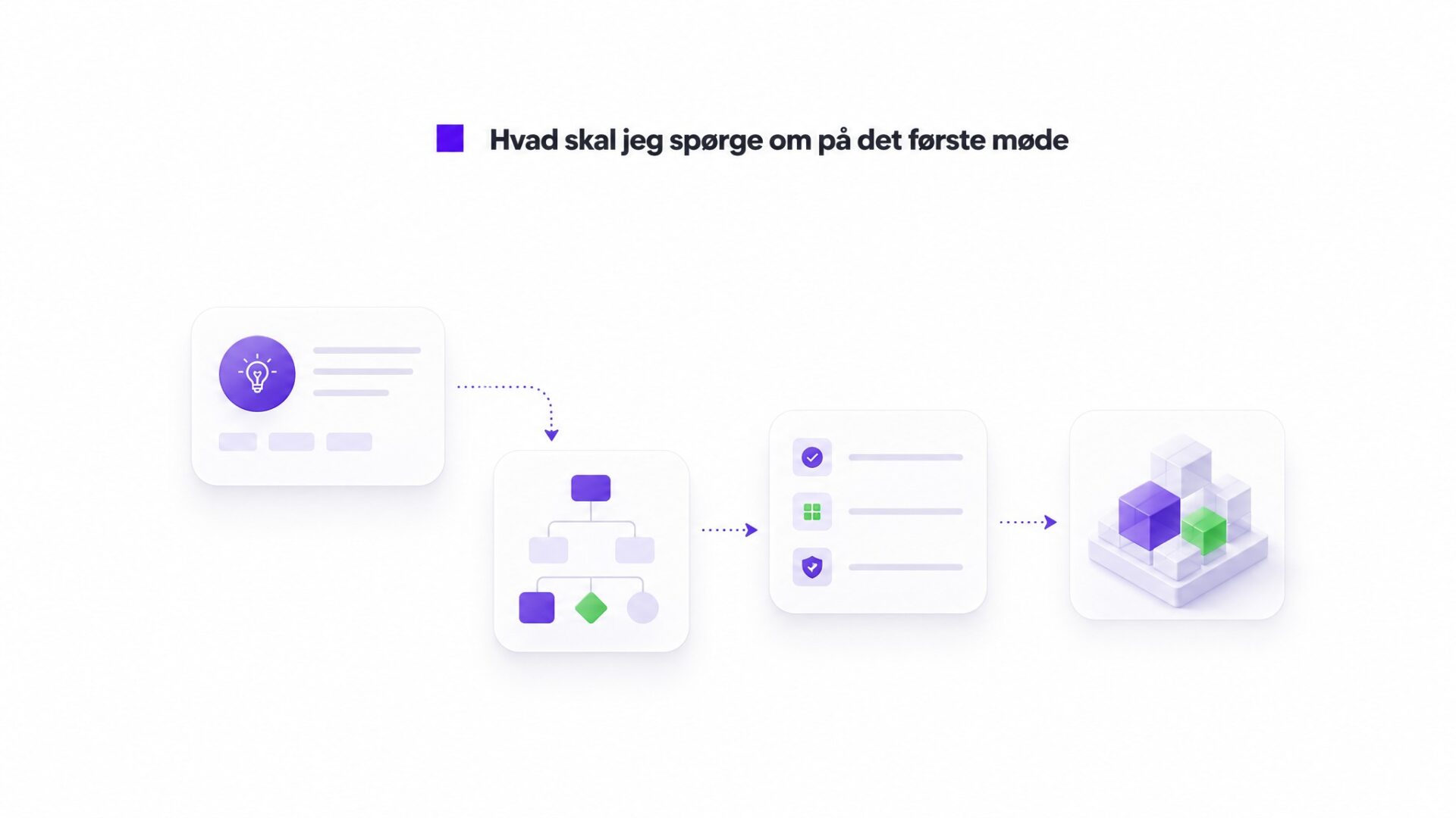 Hvad skal jeg spørge om på det første møde