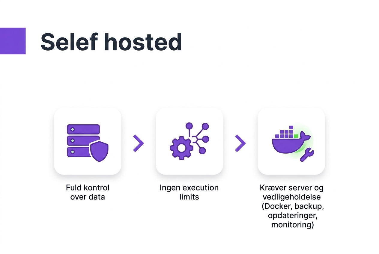 Self hosted