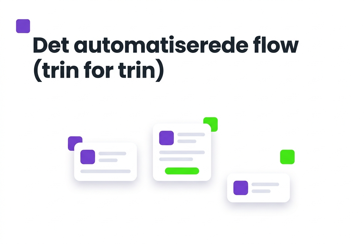 Det automatiserede flow (trin for trin)