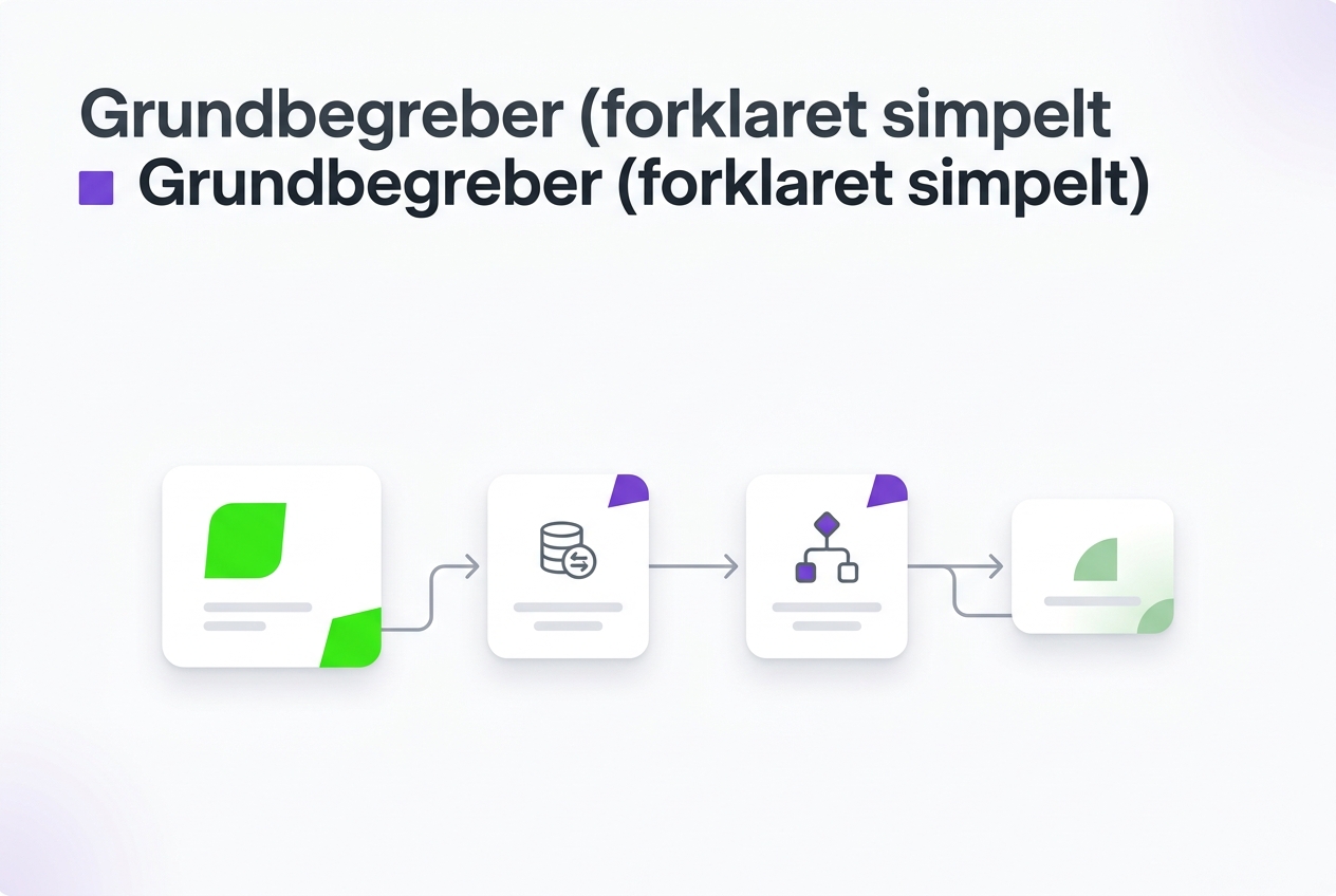 Grundbegreber (forklaret simpelt)