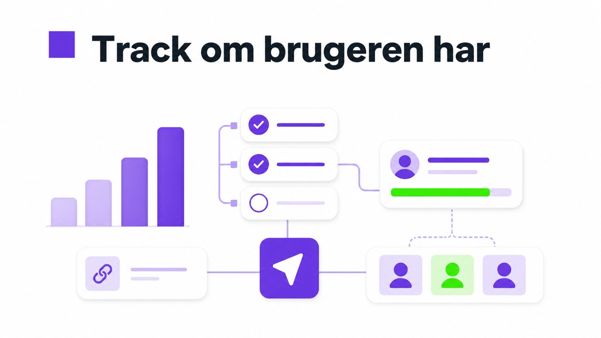 Track om brugeren har