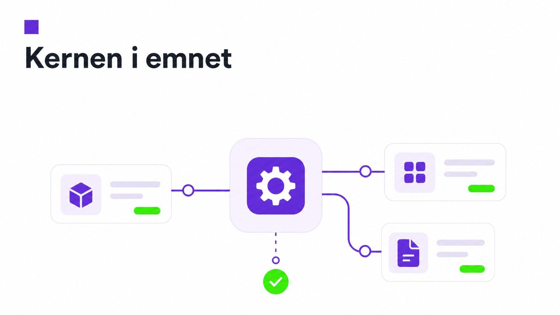 Kernen i emnet