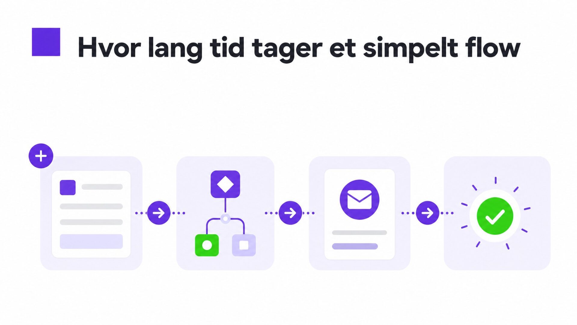Hvor lang tid tager et simpelt flow