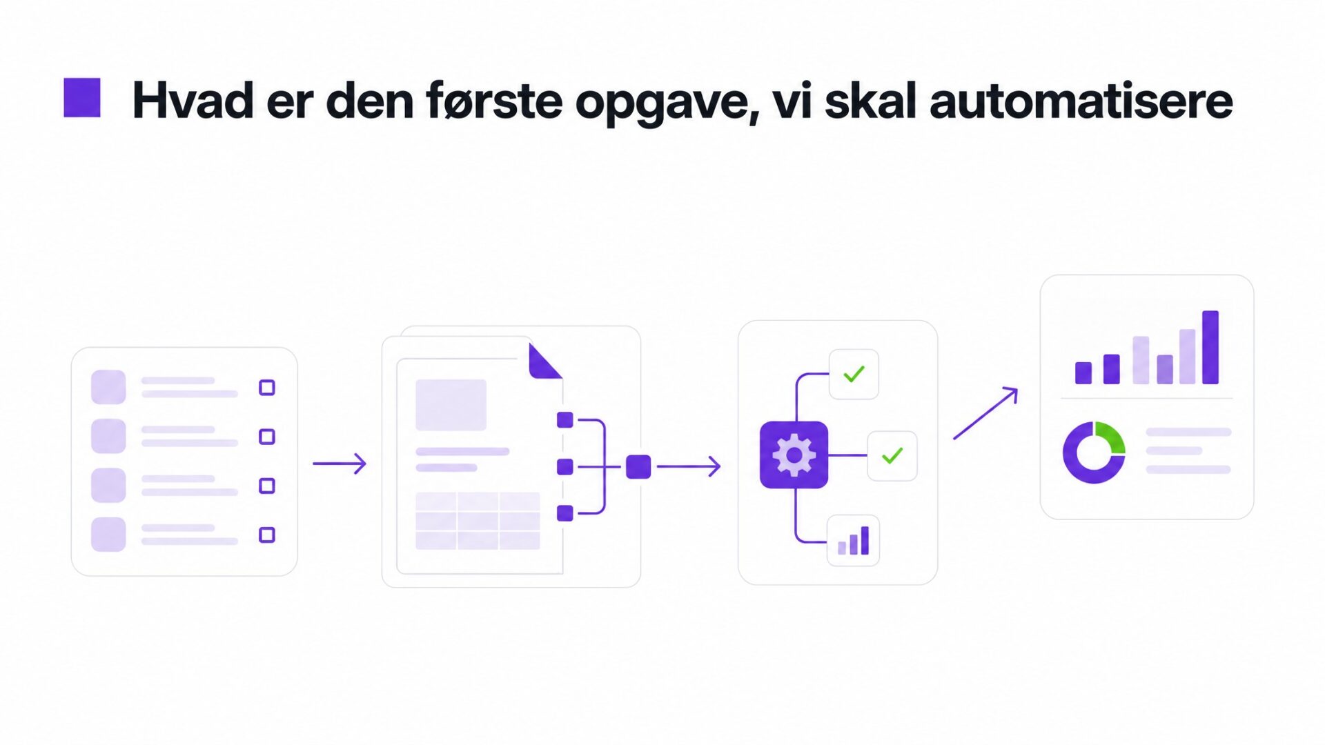 Hvad er den første opgave, vi skal automatisere