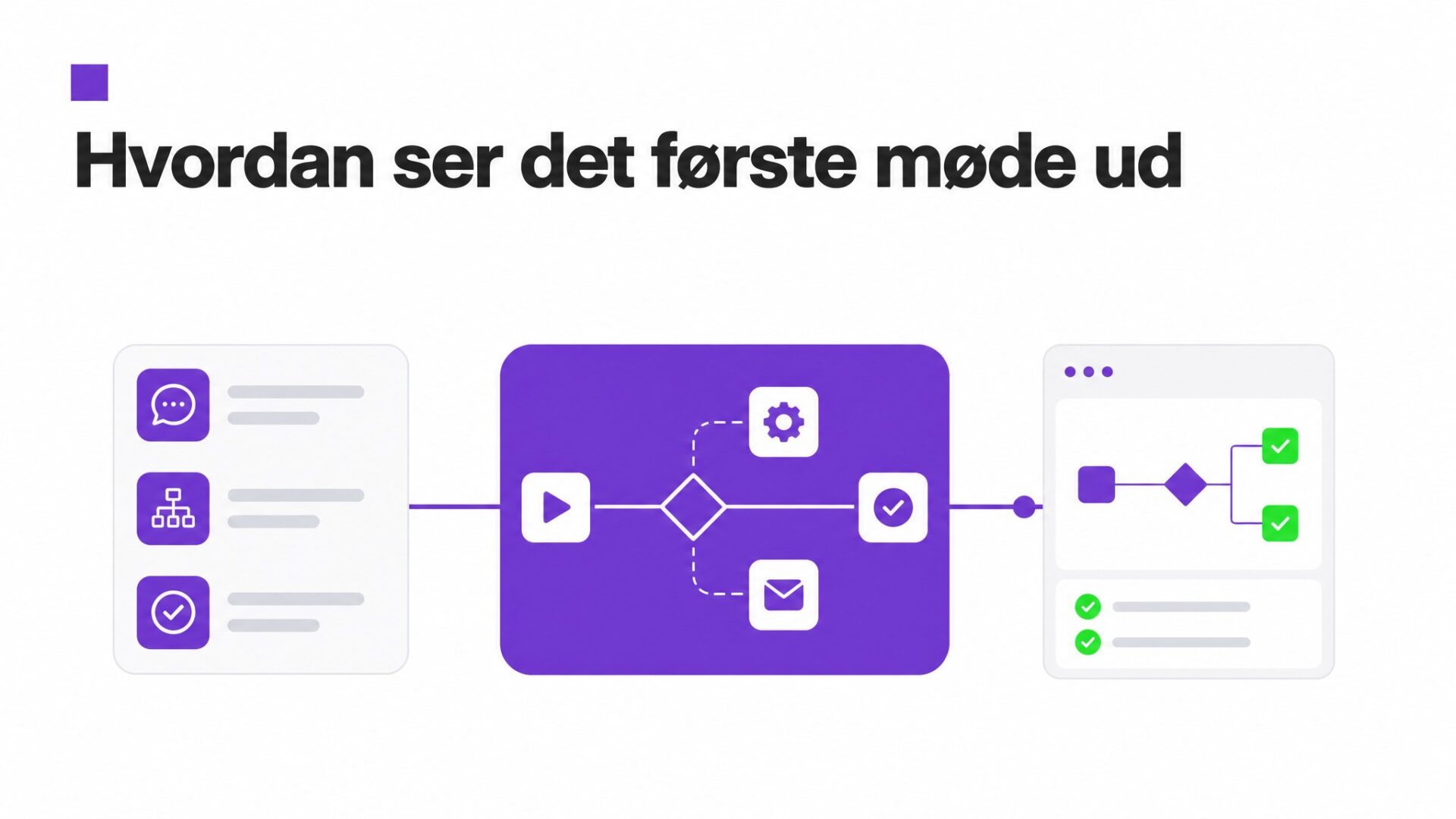 Hvordan ser det første møde ud