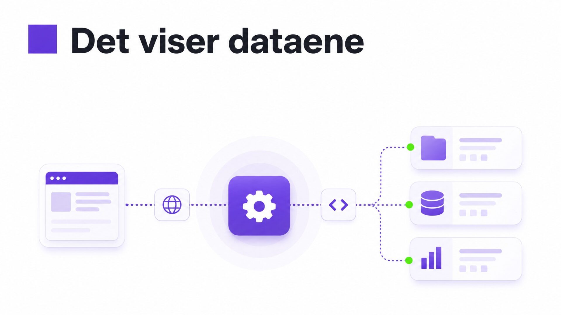 Det viser dataene