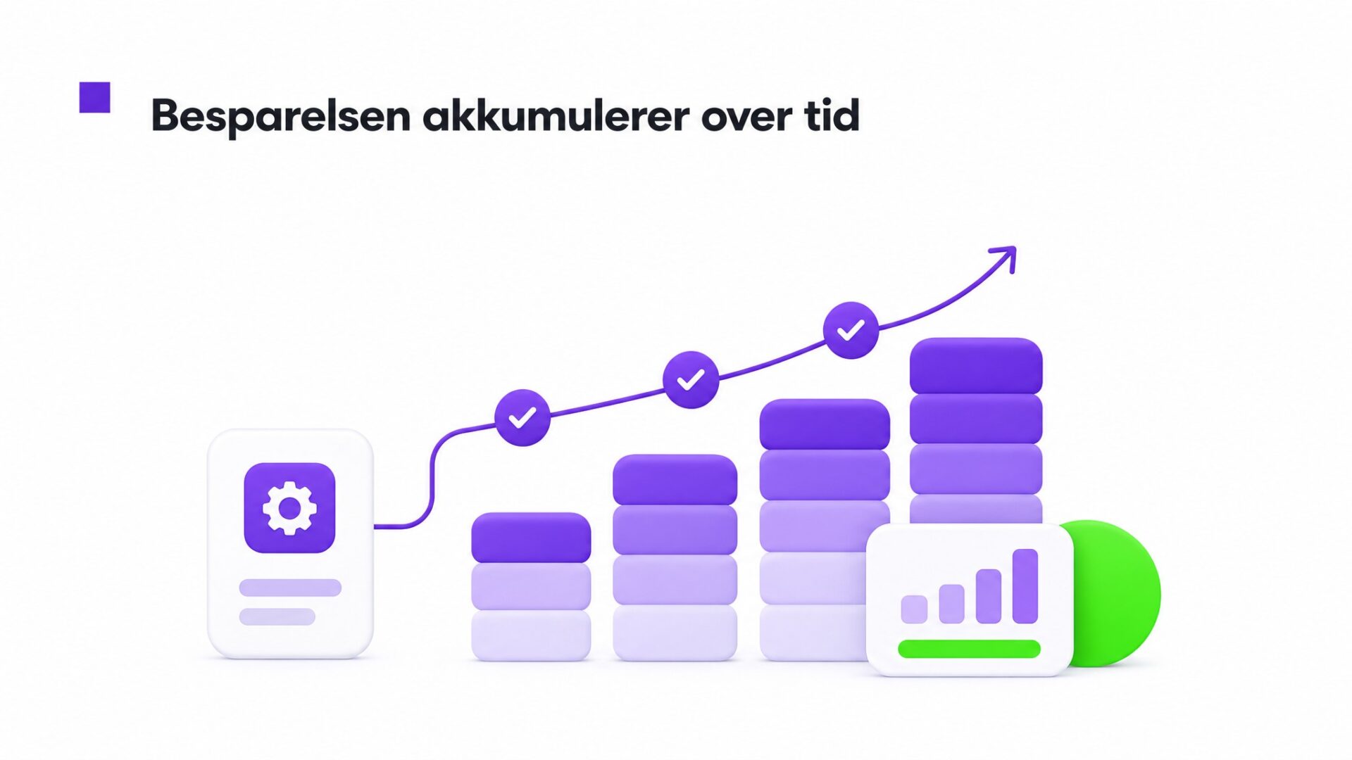 Besparelsen akkumulerer over tid