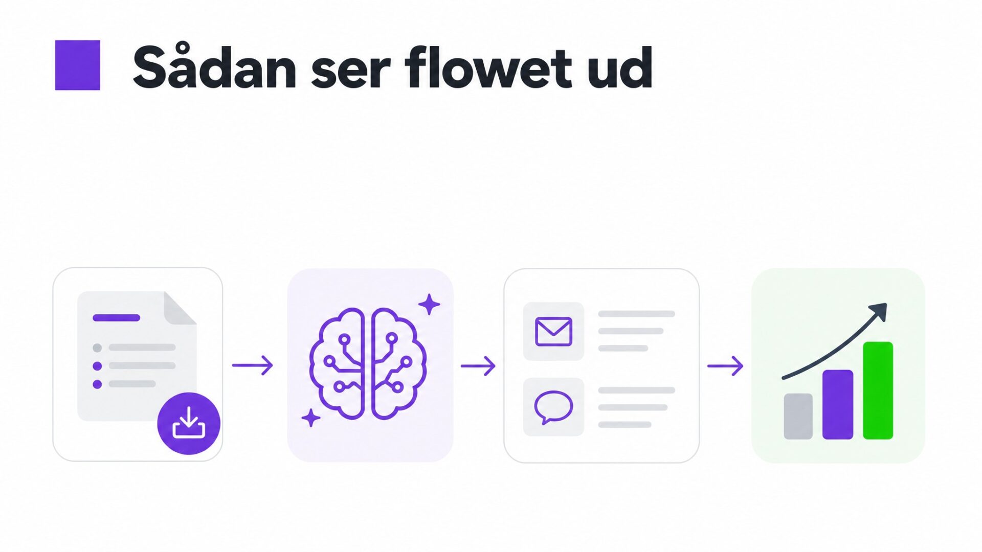 Sådan ser flowet ud