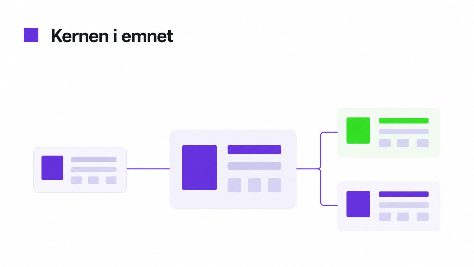 Kernen i emnet