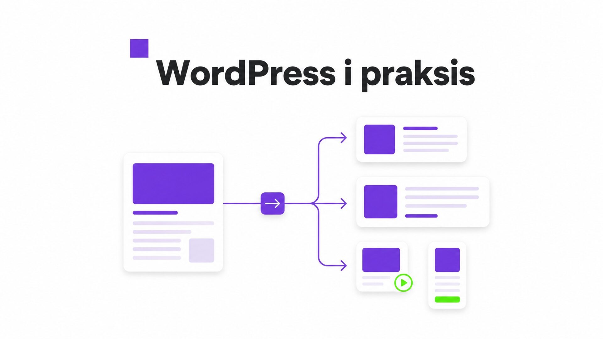 Illustration af proces for 1) Trigger: Nyt blogpost publiceres på WordPress
