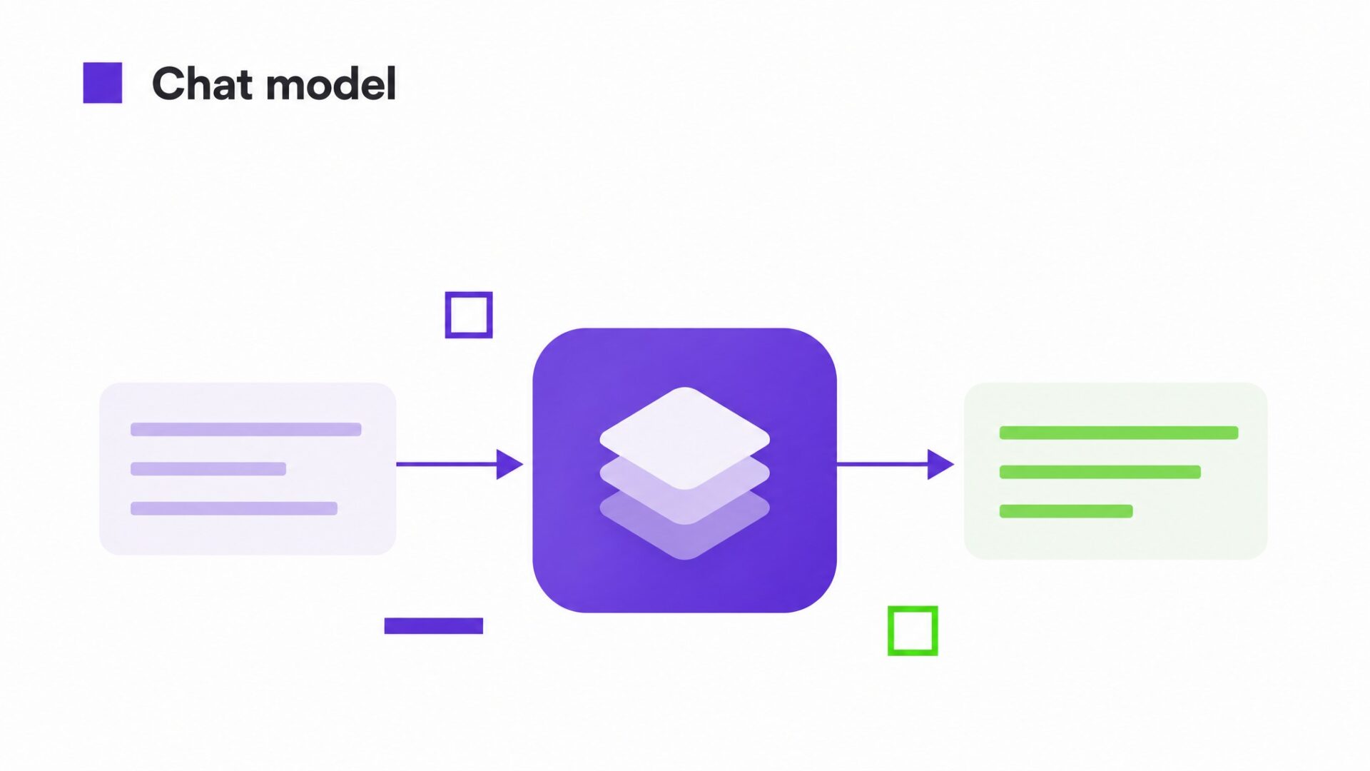 Chat model