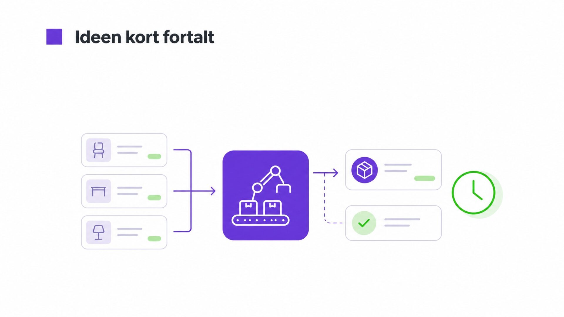 Illustration af En dansk webshop med 200 daglige ordrer kan spare 3 timer om dagen alene på ordrebehandling