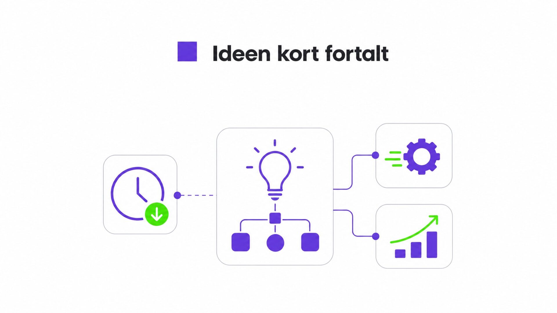 Illustration af Bureau med 30 klienter sparede 8 timer om ugen = 416 timer om året = ca