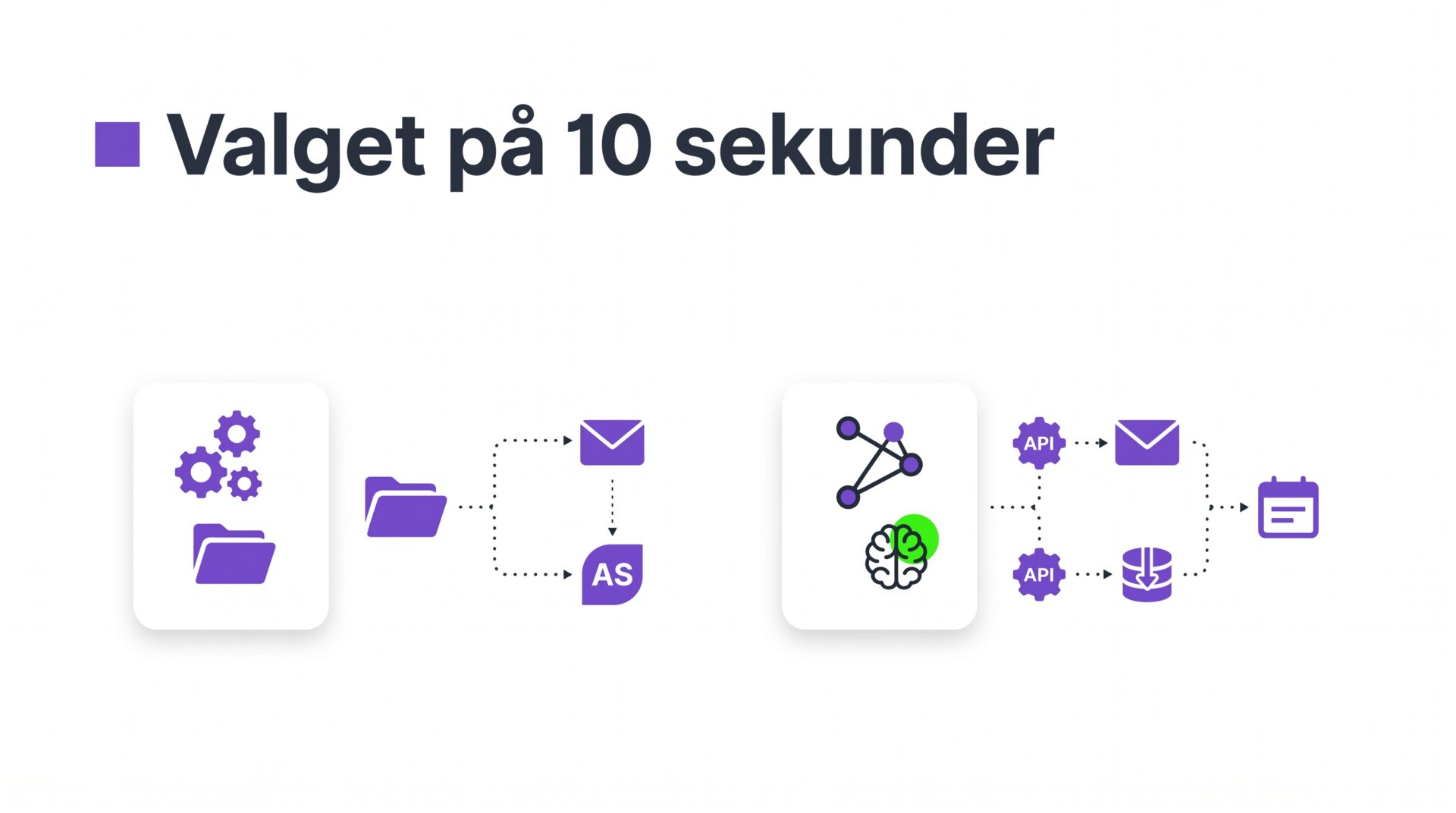 Illustration af sammenligning for Fakturahåndtering med RPA vs AI