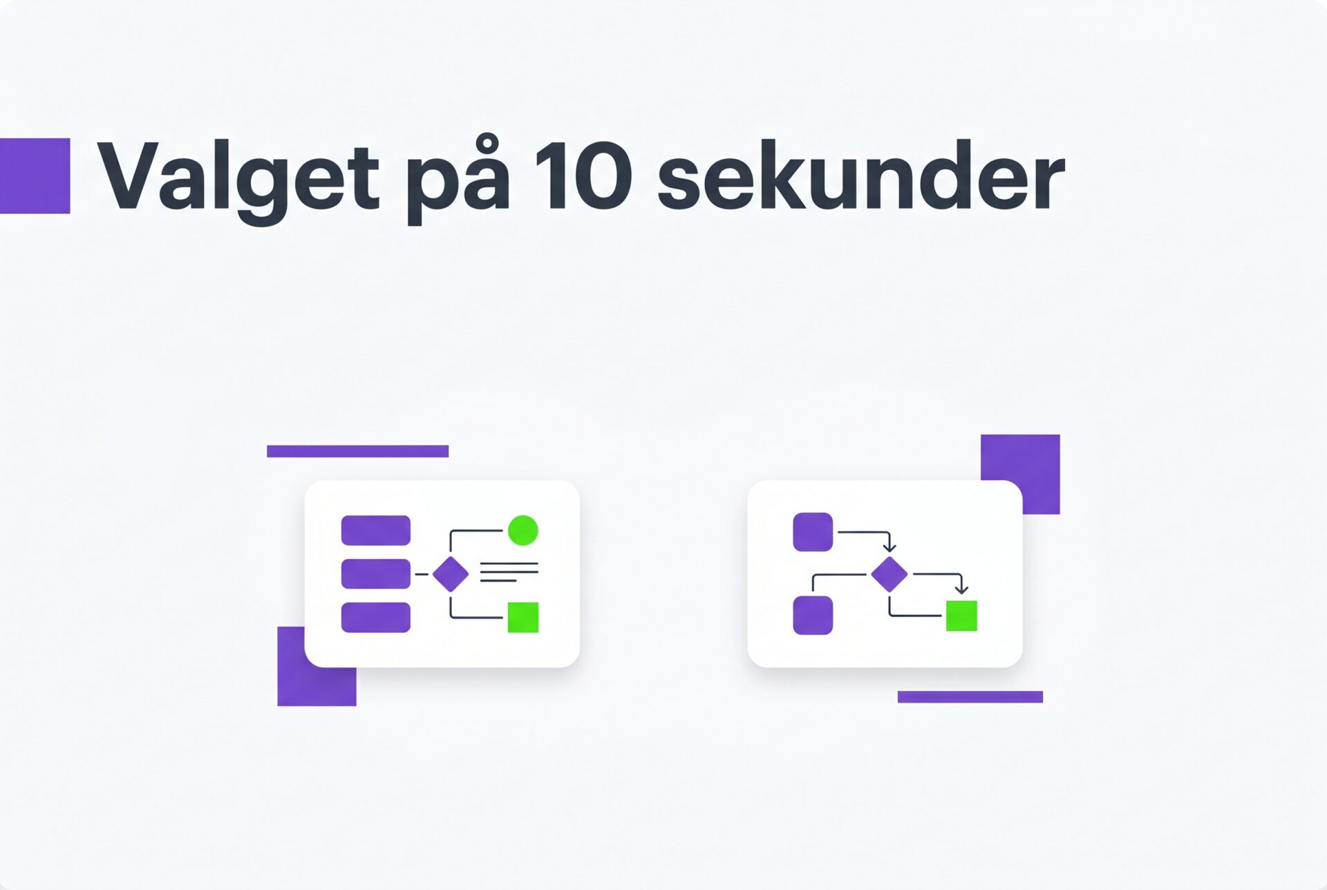 Illustration af hvordan samlet pris, samarbejdsform og røde flag hænger sammen