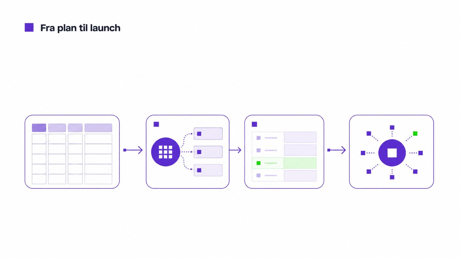Illustration af et Google Sheets flow i n8n