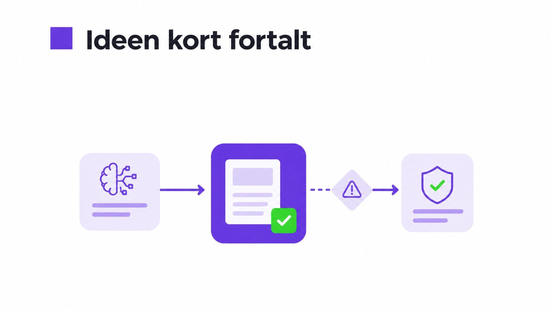 Illustration af AI må forberede, mennesker godkender det der har risiko