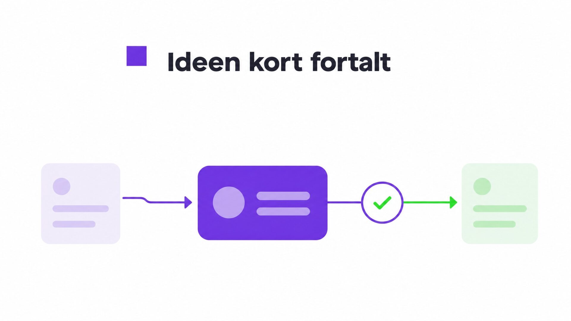 Illustration af Forklar human in-the loop uden at bruge tungt fagsprog