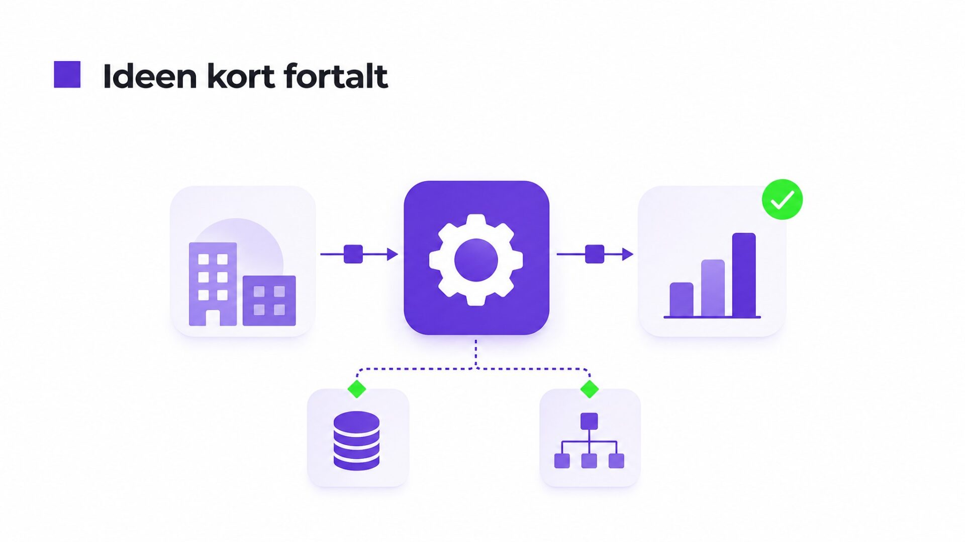 Illustration af projektforløb og automatiseringspartner