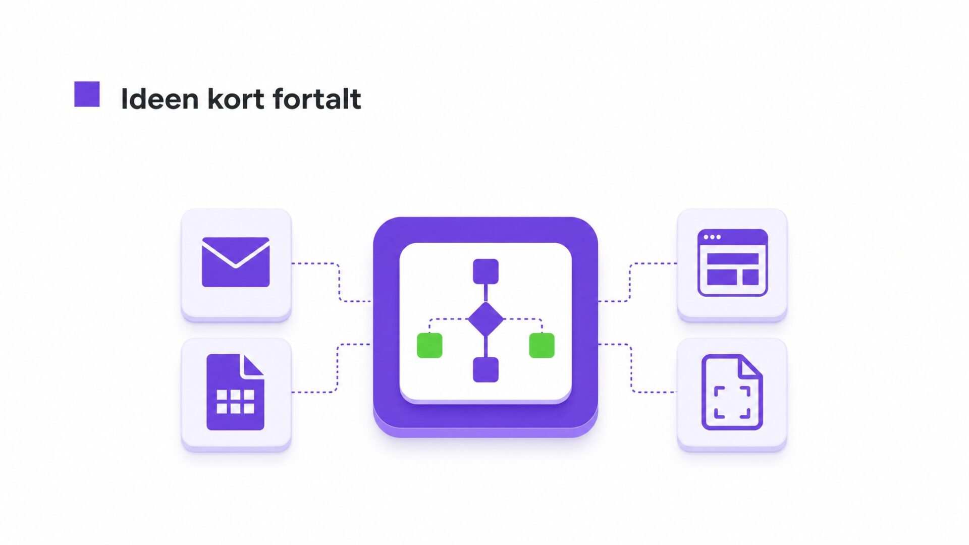 Illustration af mellemveje når API mangler
