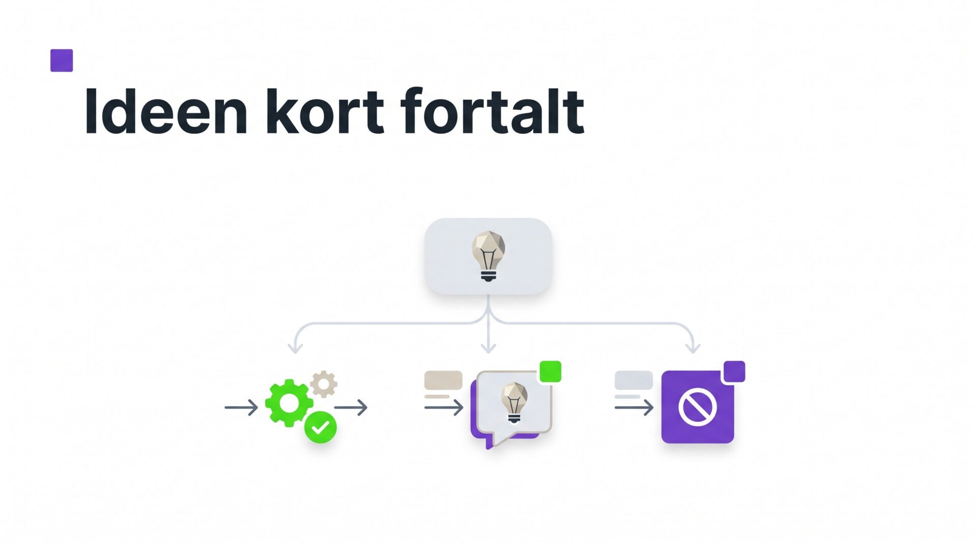Illustration af Må gøre selv, må foreslå, må aldrig gøre