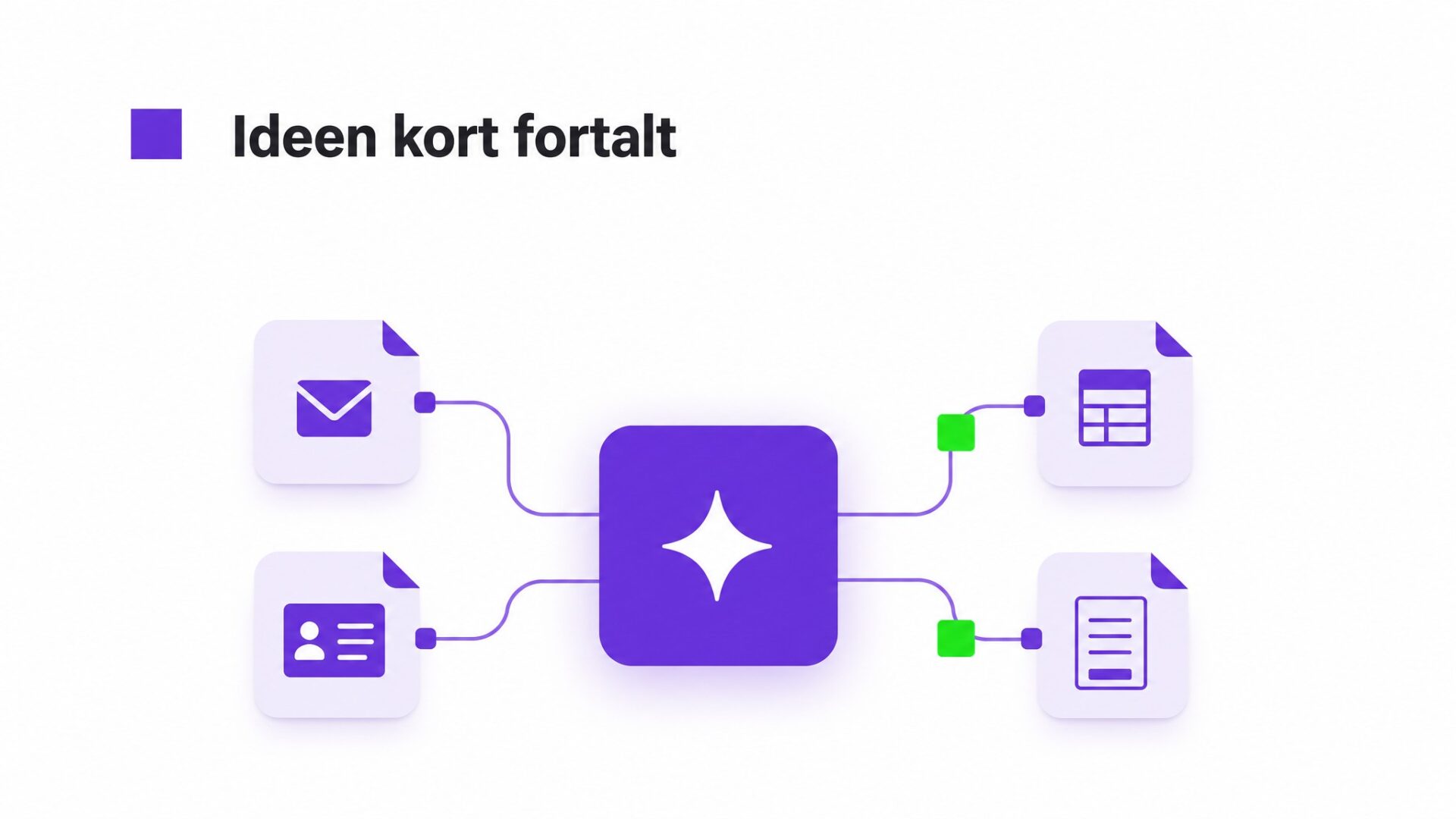 Illustration af Brug eksempler med supportmail, CRM note, faktura og tilbud