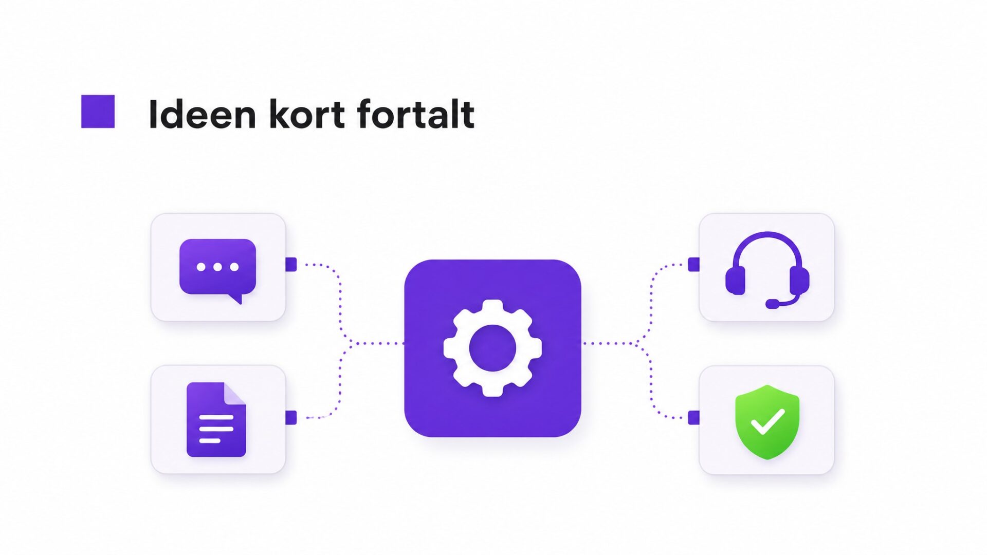 Illustration af Kundeservice, rådgivning, reparation, forsikring og B2B support