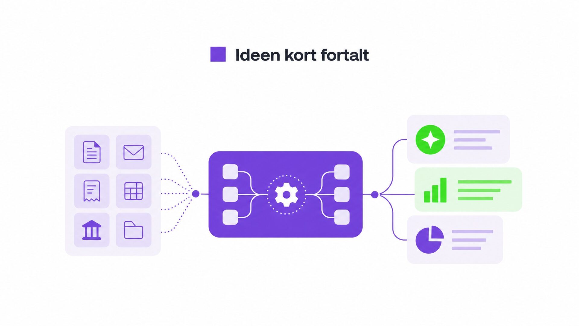 Illustration af Bogholder FØR: 80% bogføring, 20% rådgivning