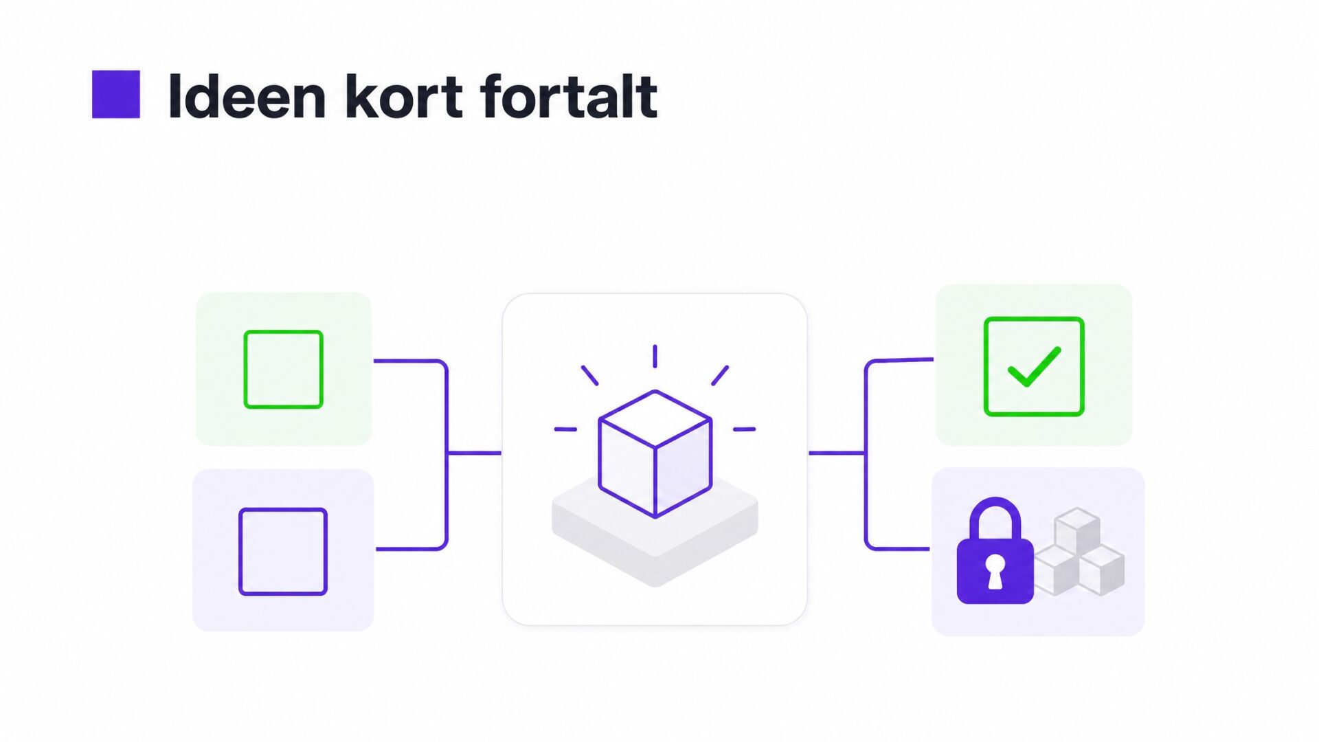 Illustration af Hvornår skal jeg sige nej tak til et tilbud