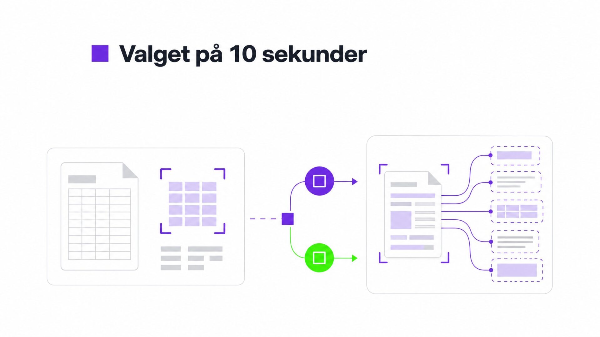Illustration af forskellen på traditionel OCR og AI baseret fakturalæsning