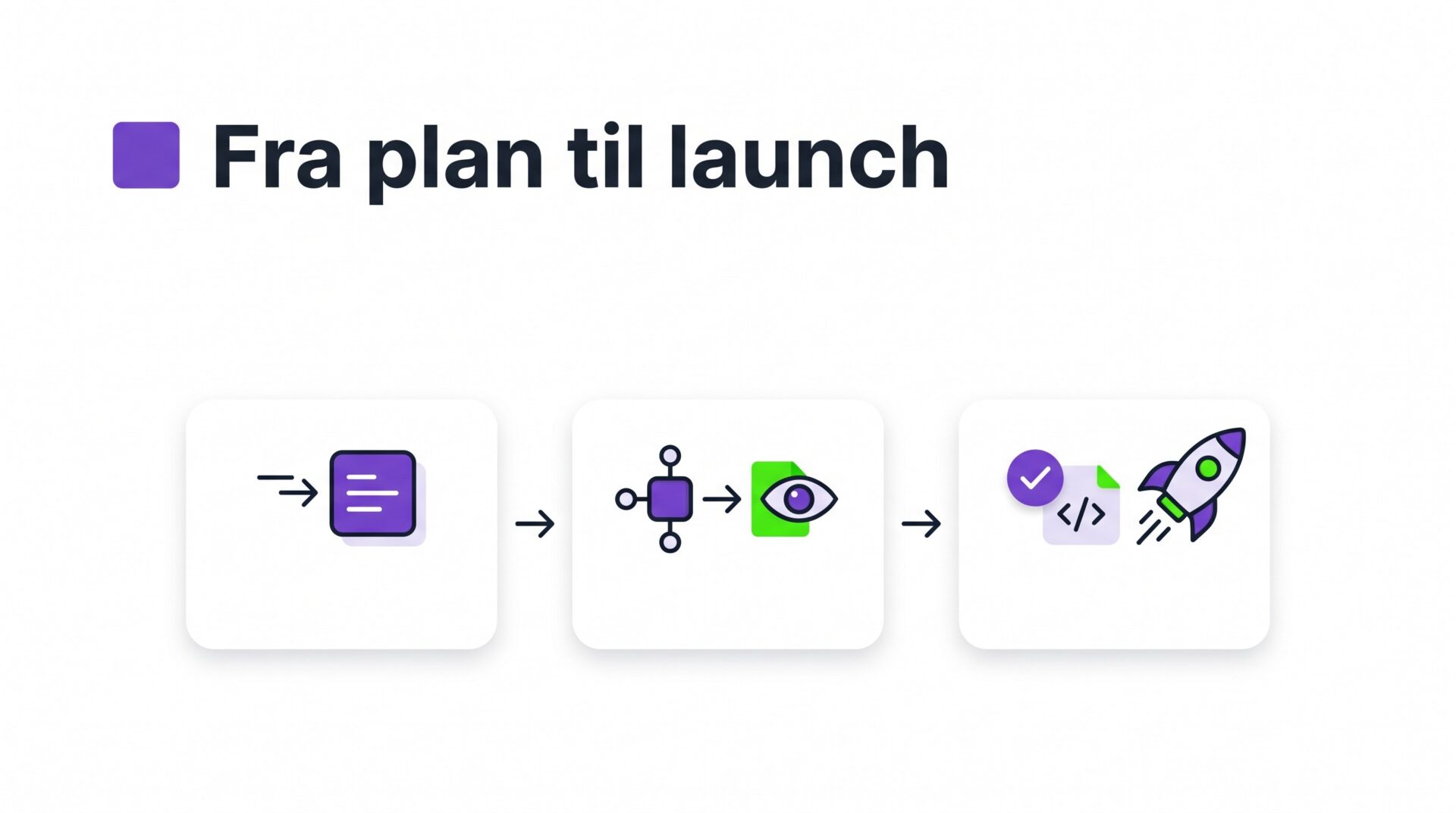 Illustration af proces for Webhook