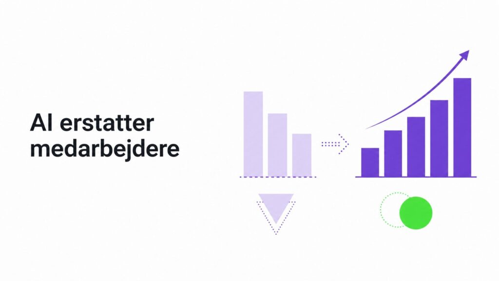 AI erstatter medarbejdere