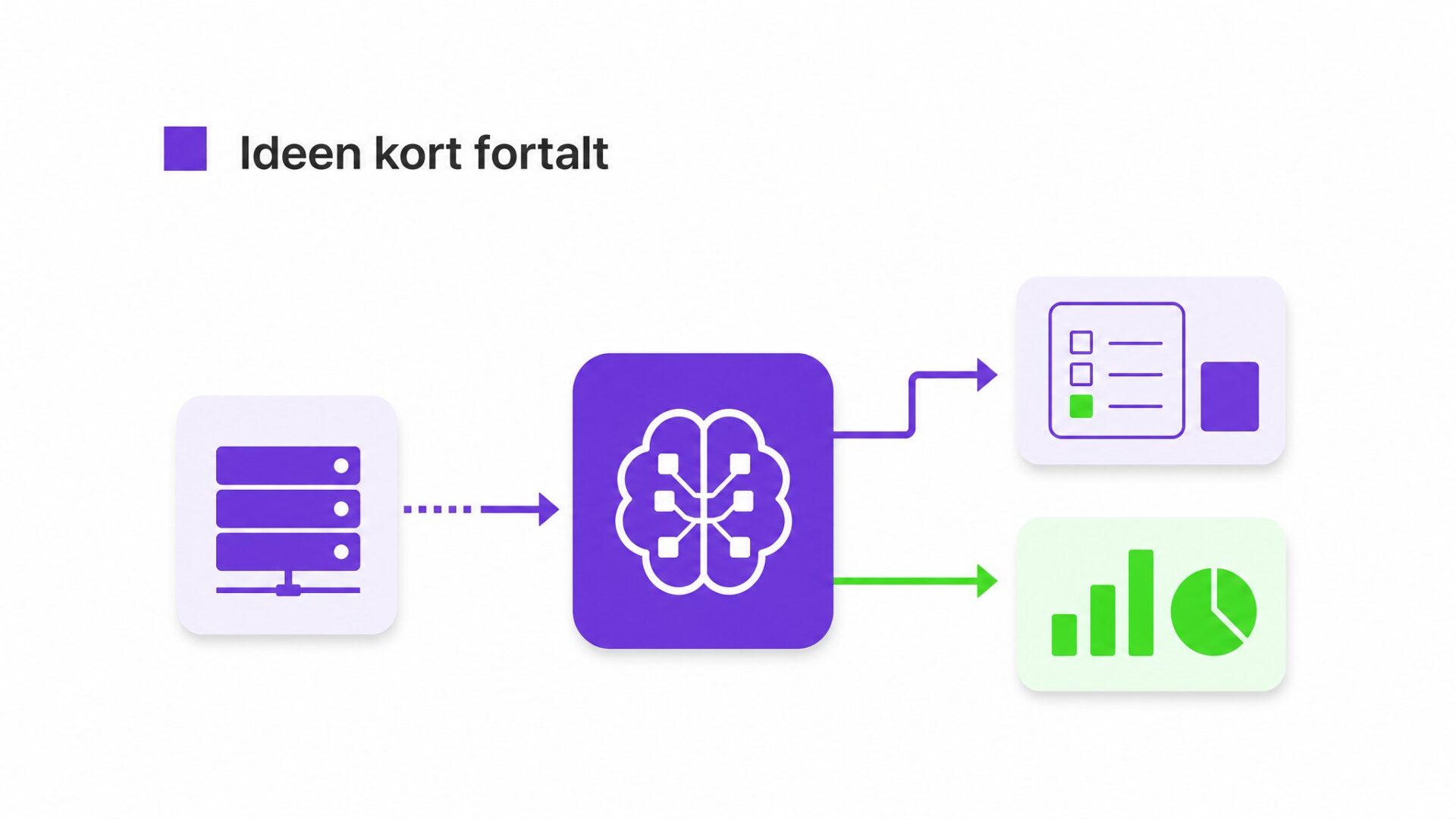 Illustration af Skeln mellem teknisk log og forretningslog