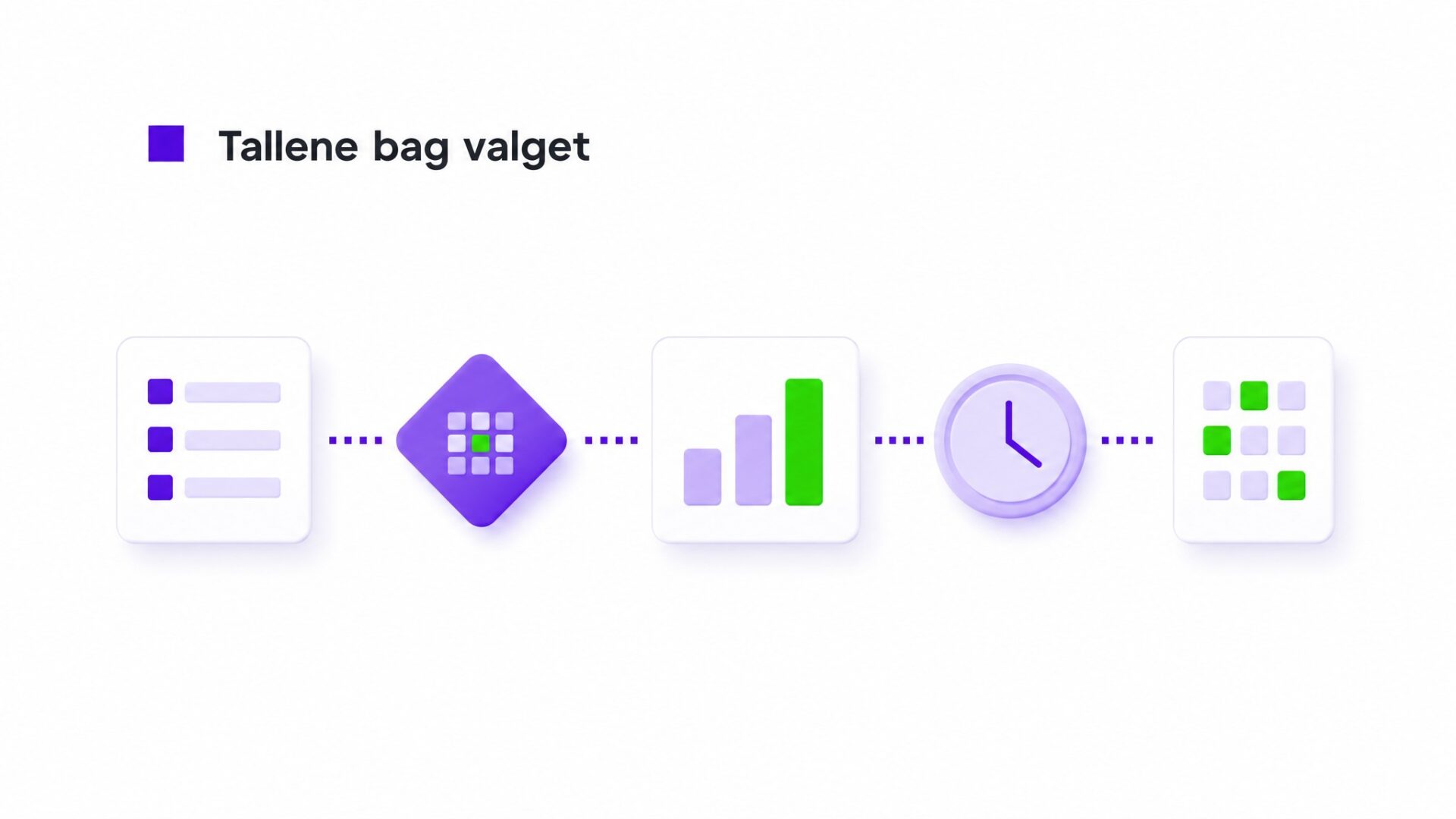 Illustration af data for hele sporet fra input til beslutning