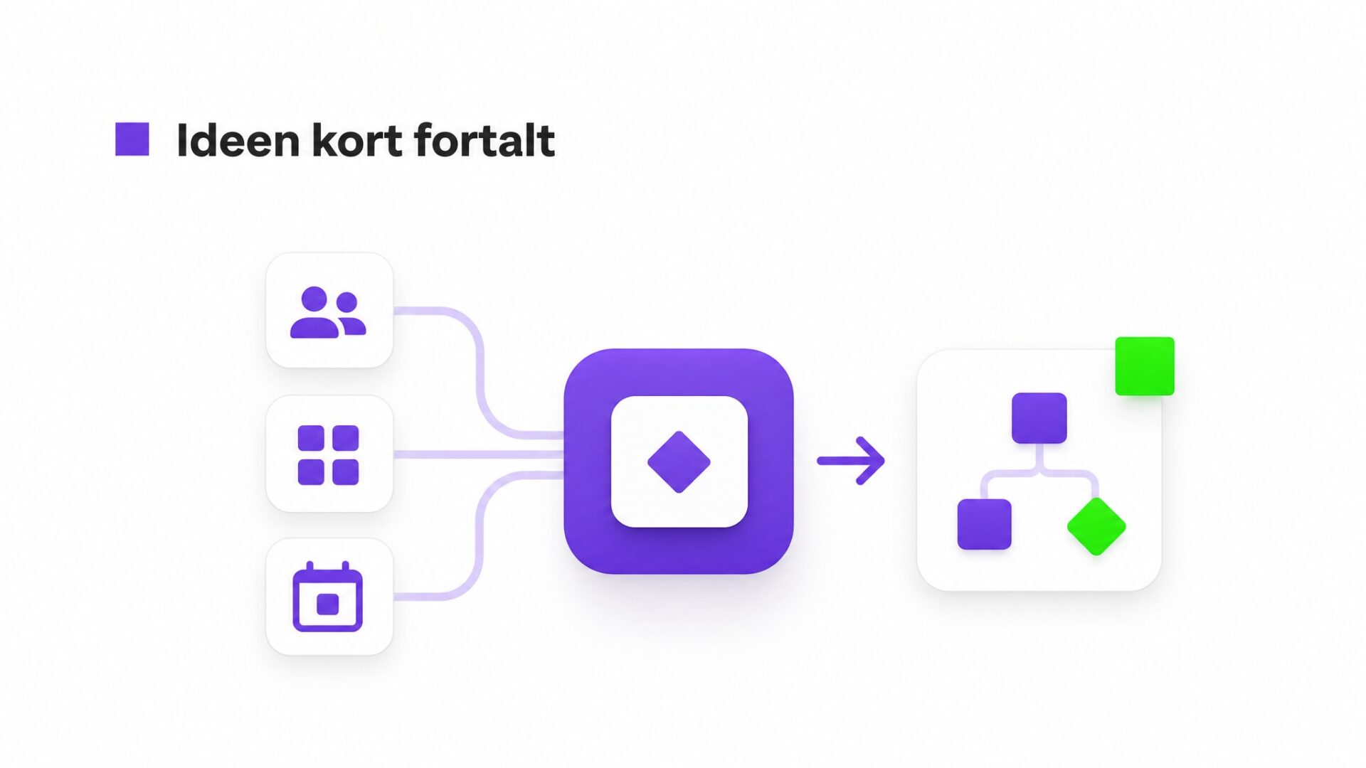 Illustration af Brug Teams, Google Meet, Notion, Asana eller Trello som eksempler