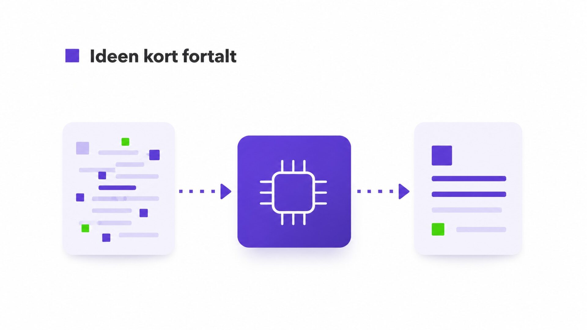 Illustration af Forklar begrænsninger ved støj og uklare beskeder