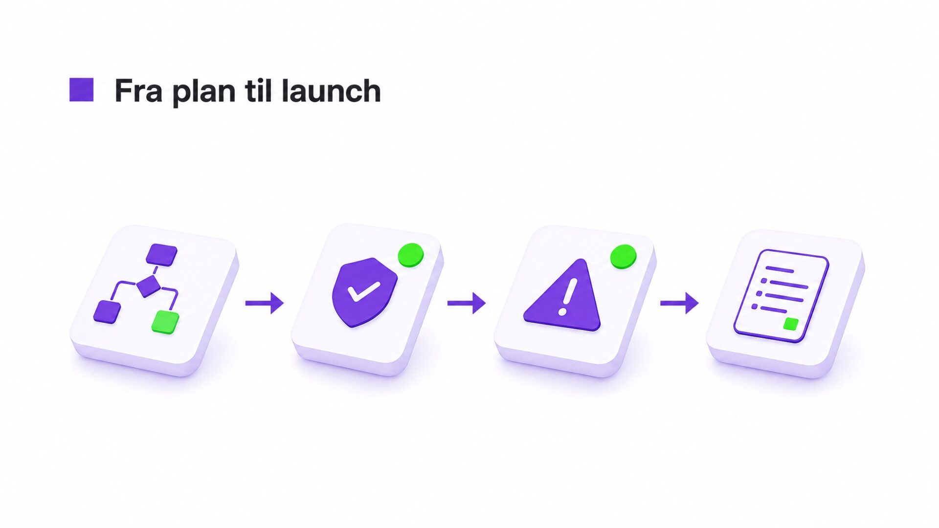 Illustration af proces for Forklar stopregler, manuel godkendelse, advarsler, logning og hvem der må starte flowet ig
