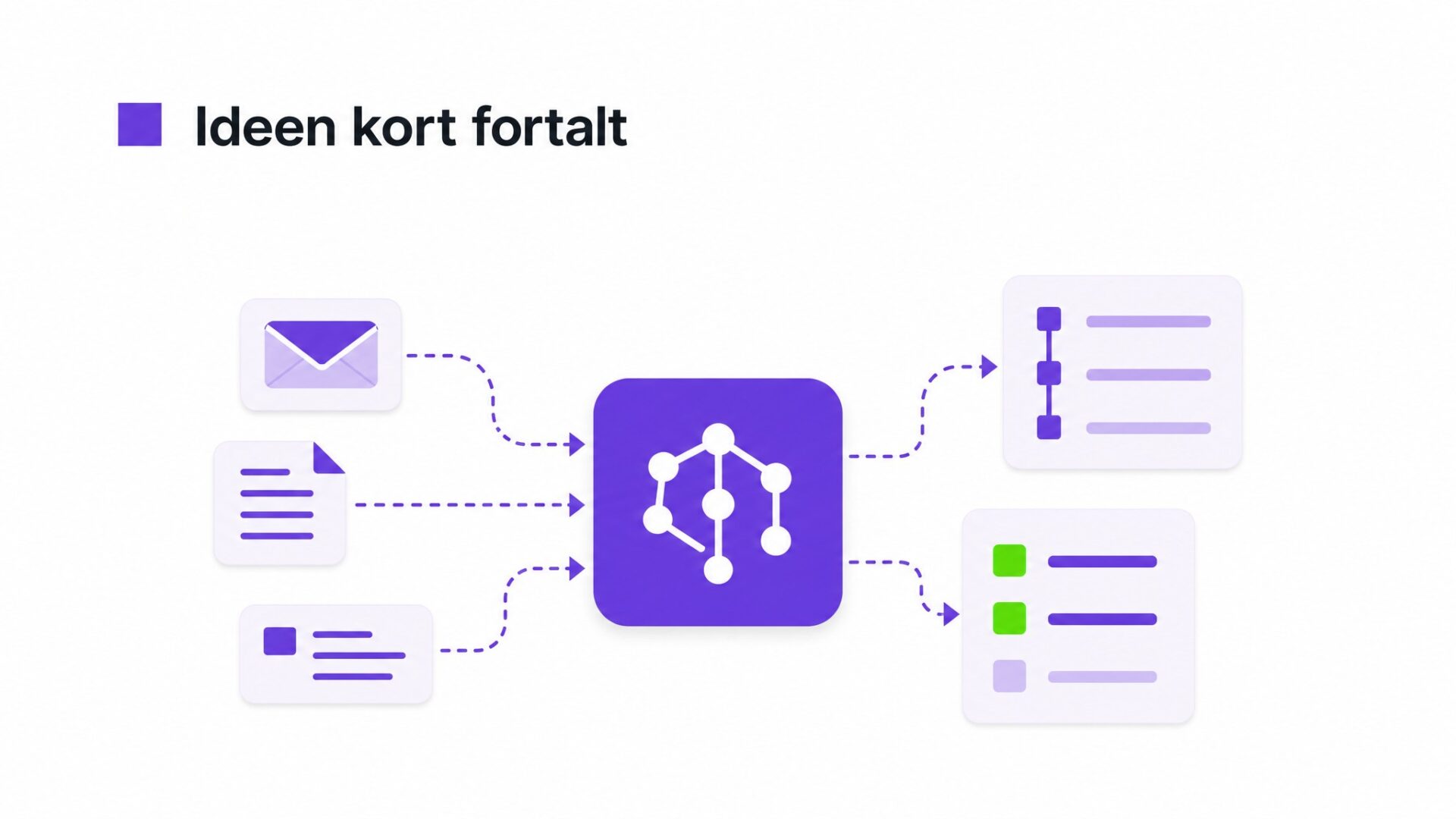 Illustration af AI kan hjælpe med at finde aftaler, opsummere historikken og vise hvad der stadig mangler