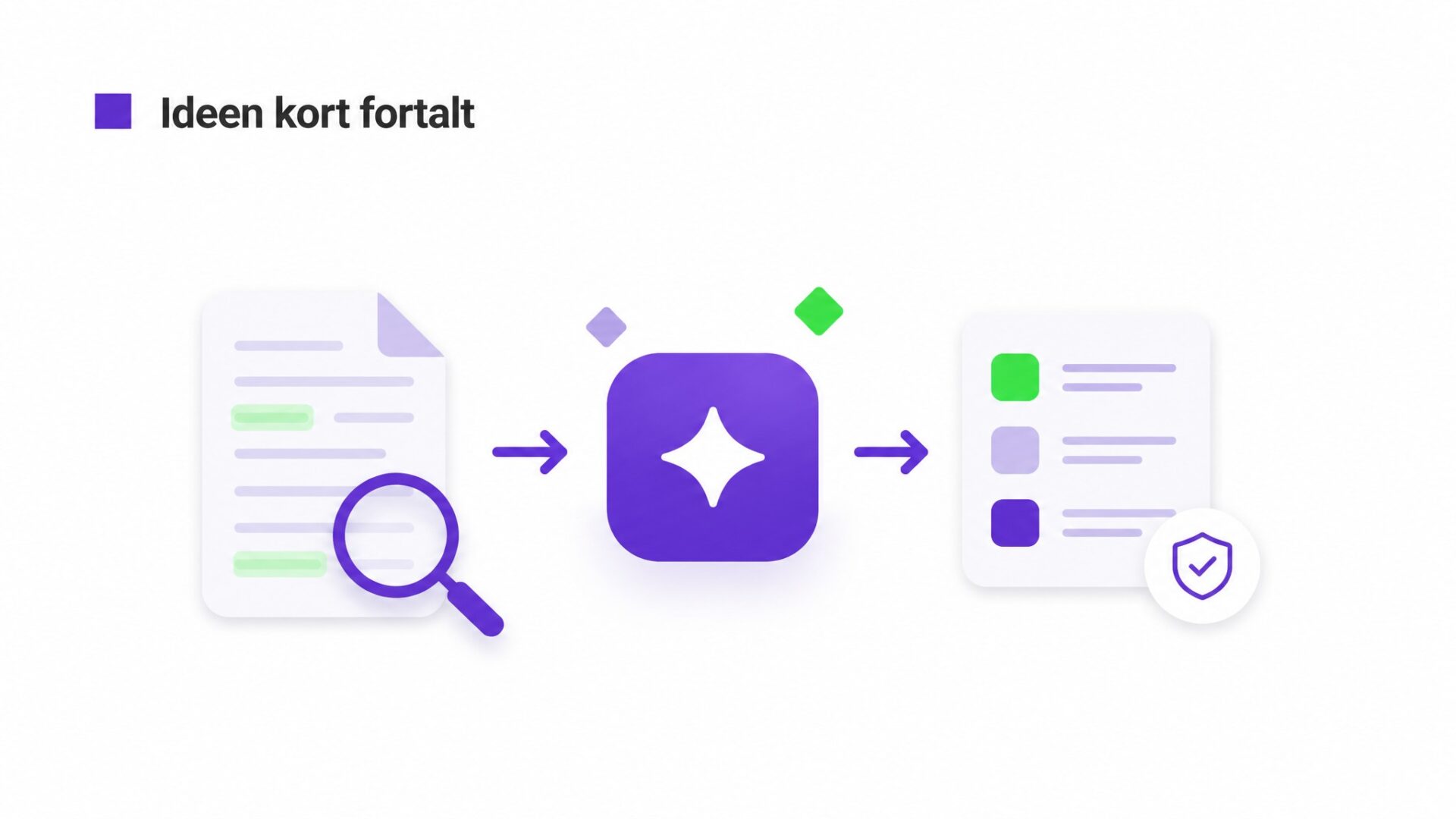 Illustration af Gør det tydeligt at AI finder og forklarer, men ikke ændrer aftalen selv