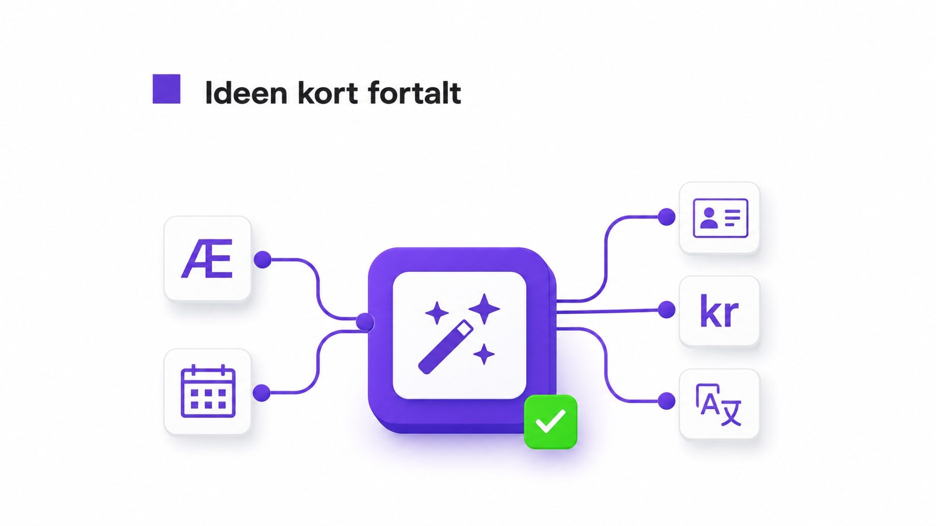 Illustration af Dæk æ, ø, å, datoer, CPR/CVR, danske beløb, forkortelser og blandet dansk/engelsk