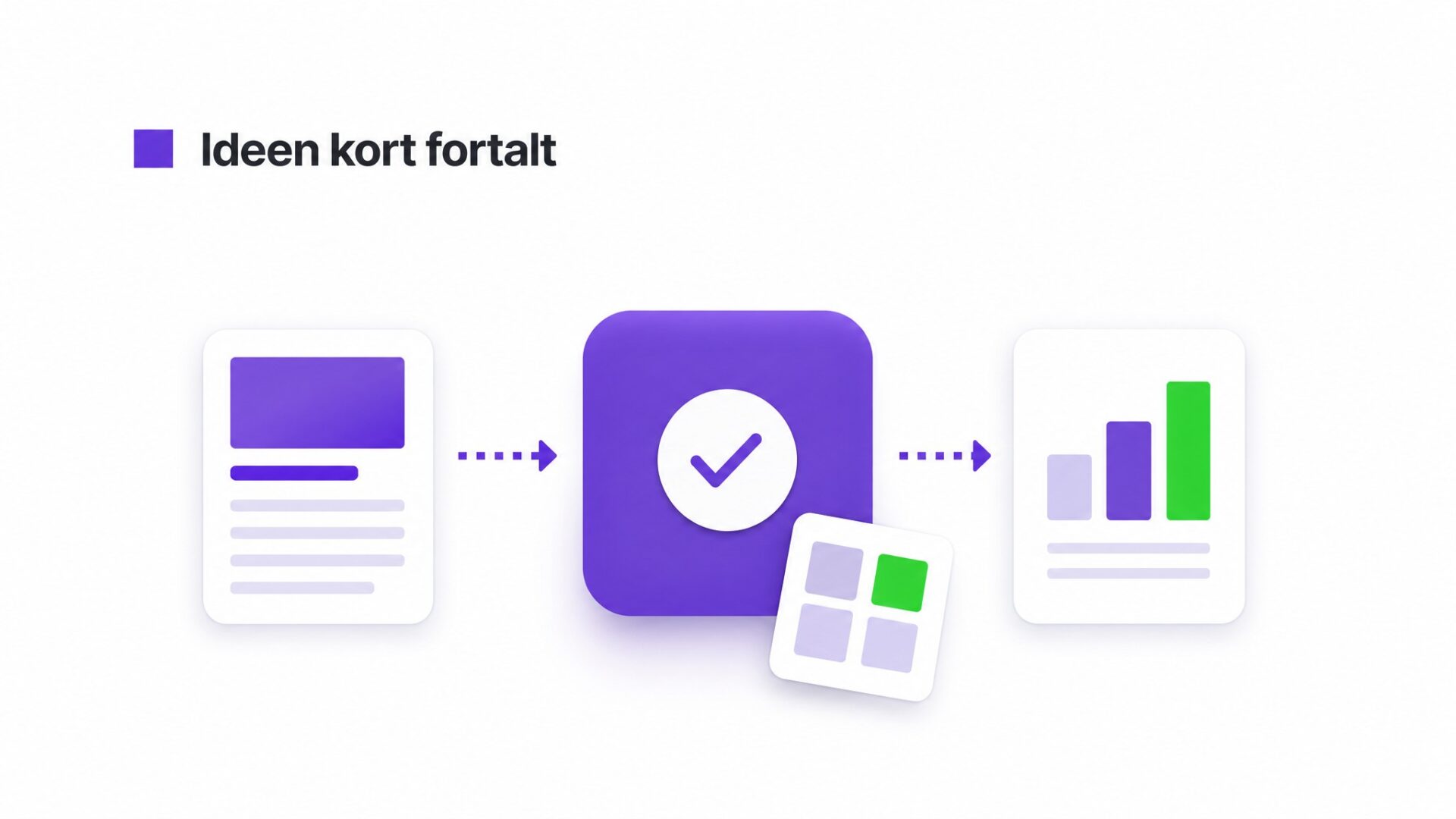 Illustration af Gør artiklen praktisk med før lanceringstest