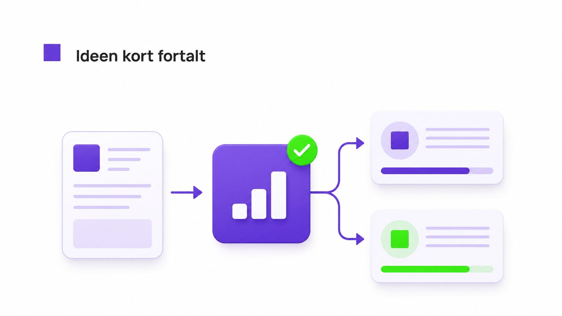 Illustration af målinger og tillid efter lancering